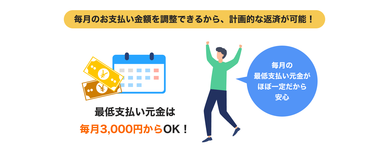 毎月のお支払い金額を調整できるから、計画的な返済が可能！