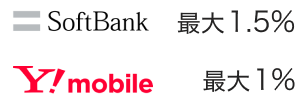 SoftBank 最大1.5% ※9 Ymobile 最大1%