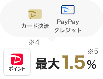 カード決済 PayPayクレジット PayPayポイント ※4 最大1.5% ※5