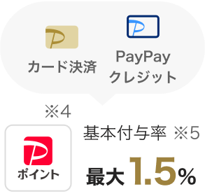 カード決済 PayPayクレジット PayPayポイント ※4 基本付与率 ※5 最大1.5%