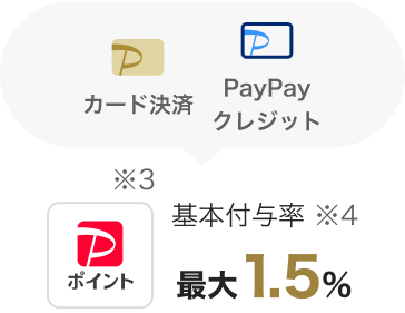 カード決済 PayPayクレジット PayPayポイント ※3 基本付与率 ※4 最大1.5%
