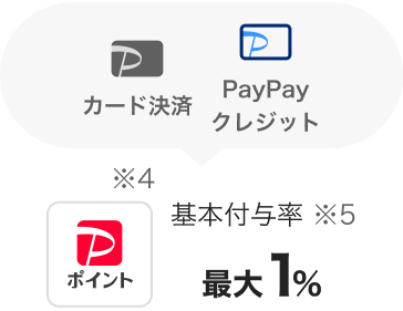カード決済 PayPayクレジット PayPayポイント ※4 基本付与率 ※5 最大1%