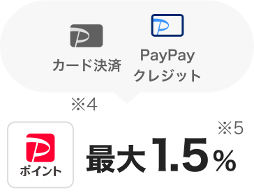 カード決済 PayPayクレジット PayPayポイント ※4 基本付与率 最大1.5% ※5