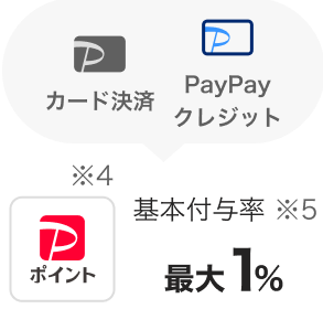 カード決済 PayPayクレジット PayPayポイント ※4 基本付与率 ※5 最大1%