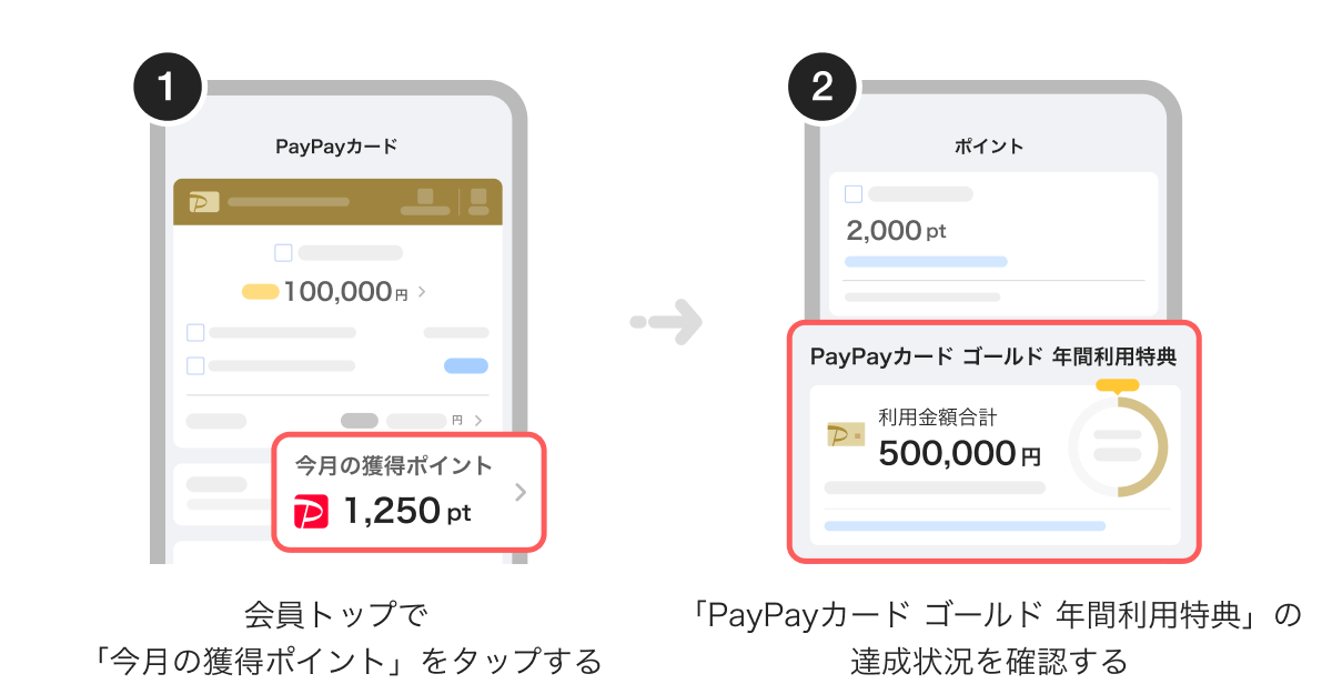 手順1、会員トップで「今月の獲得ポイント」をタップ。手順2、「PayPayカード ゴールド 年間利用特典」の達成状況画面を確認する。