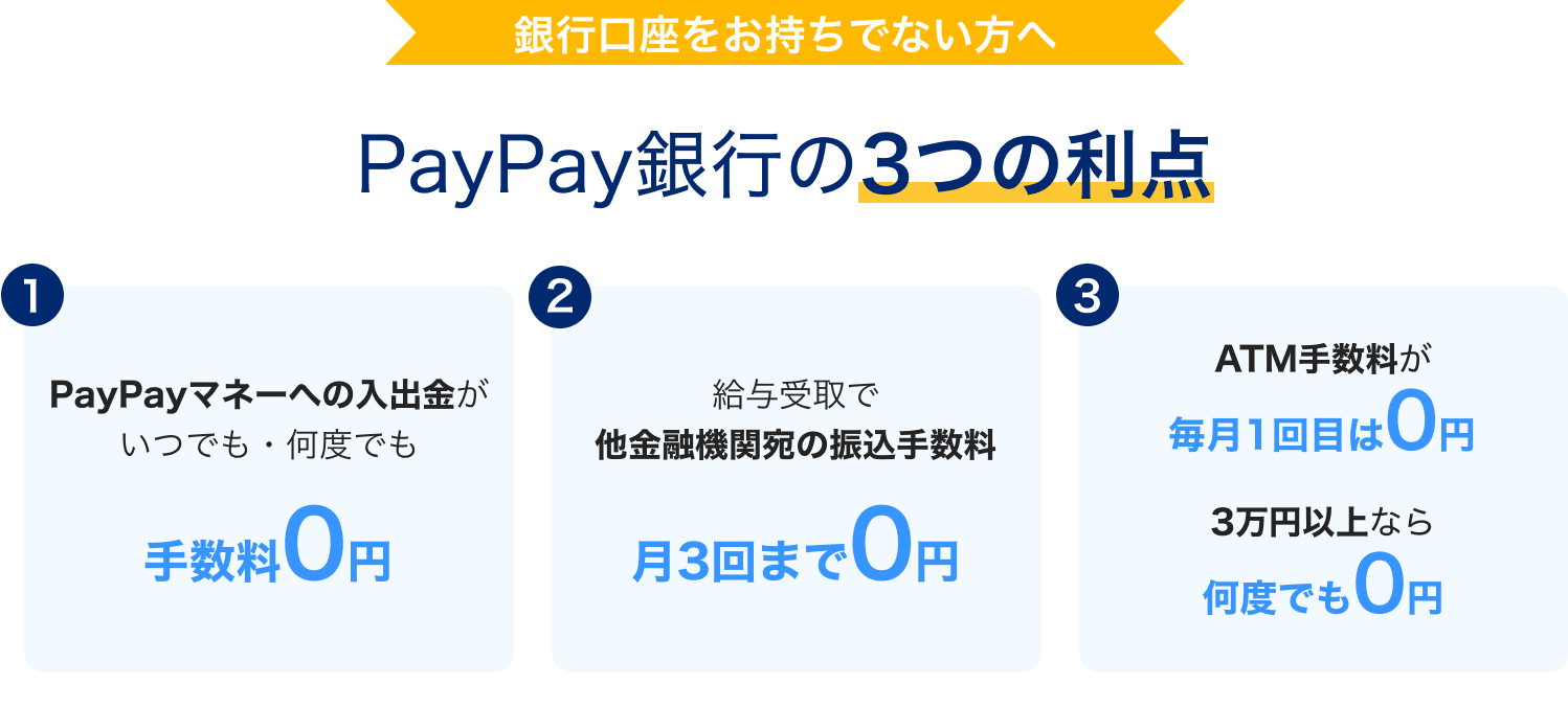 銀行口座をお持ちでない方へ PayPay銀行の3つの利点 ①PayPayマネーへの入出金がいつでも・何度でも手数料0円 ②給与受取で他金融機関宛の振込手数料月3回まで0円 ③ATM手数料が毎月1回目は0円 3万円以上なら何度でも0円
