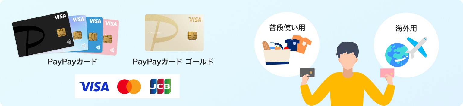 普段使い用と海外用にカードを使い分けるイメージ