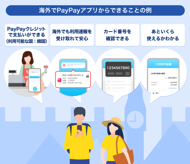 海外でPayPayアプリからできることの例