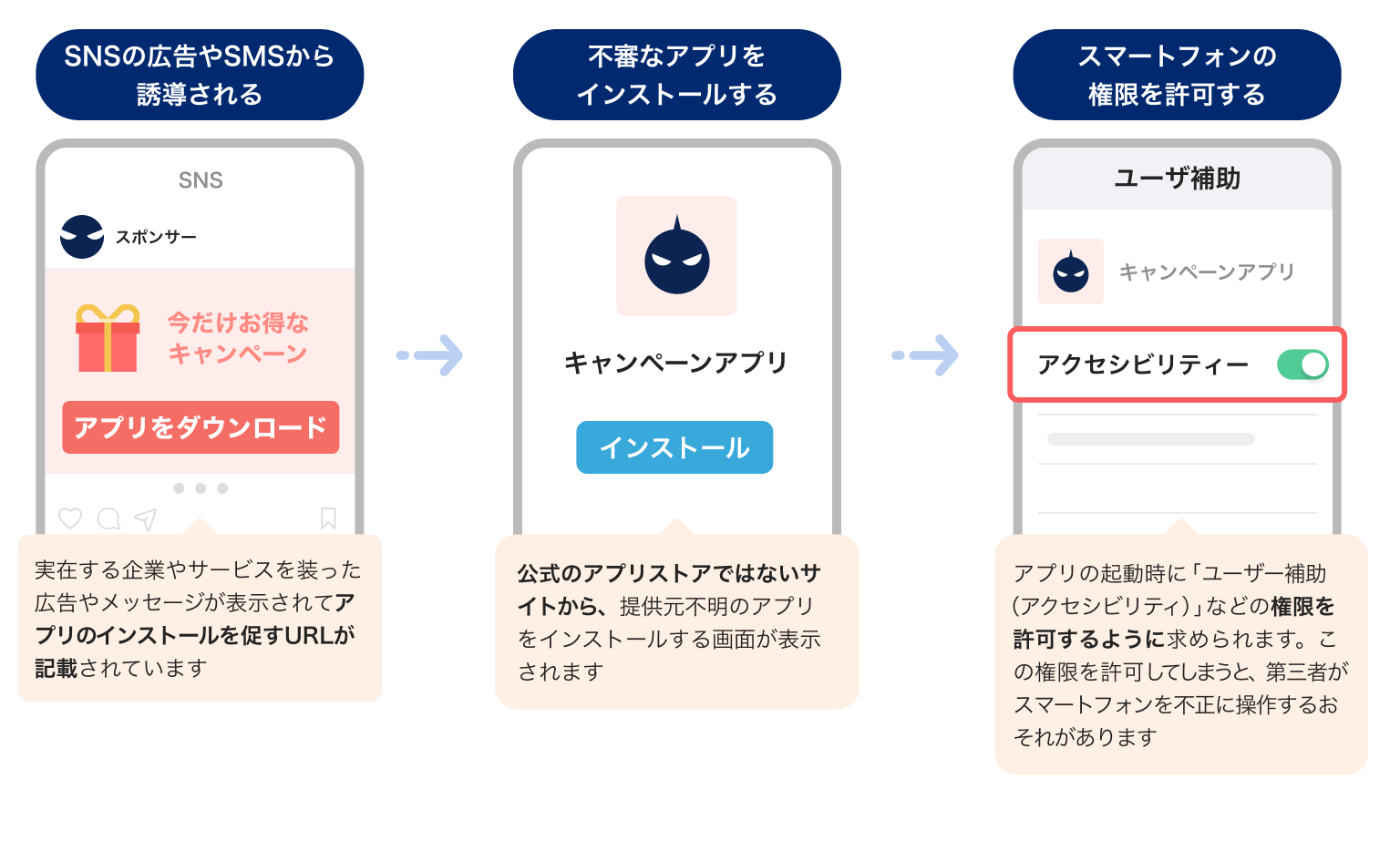 不正アプリによるスマートフォン乗っ取りの事例
