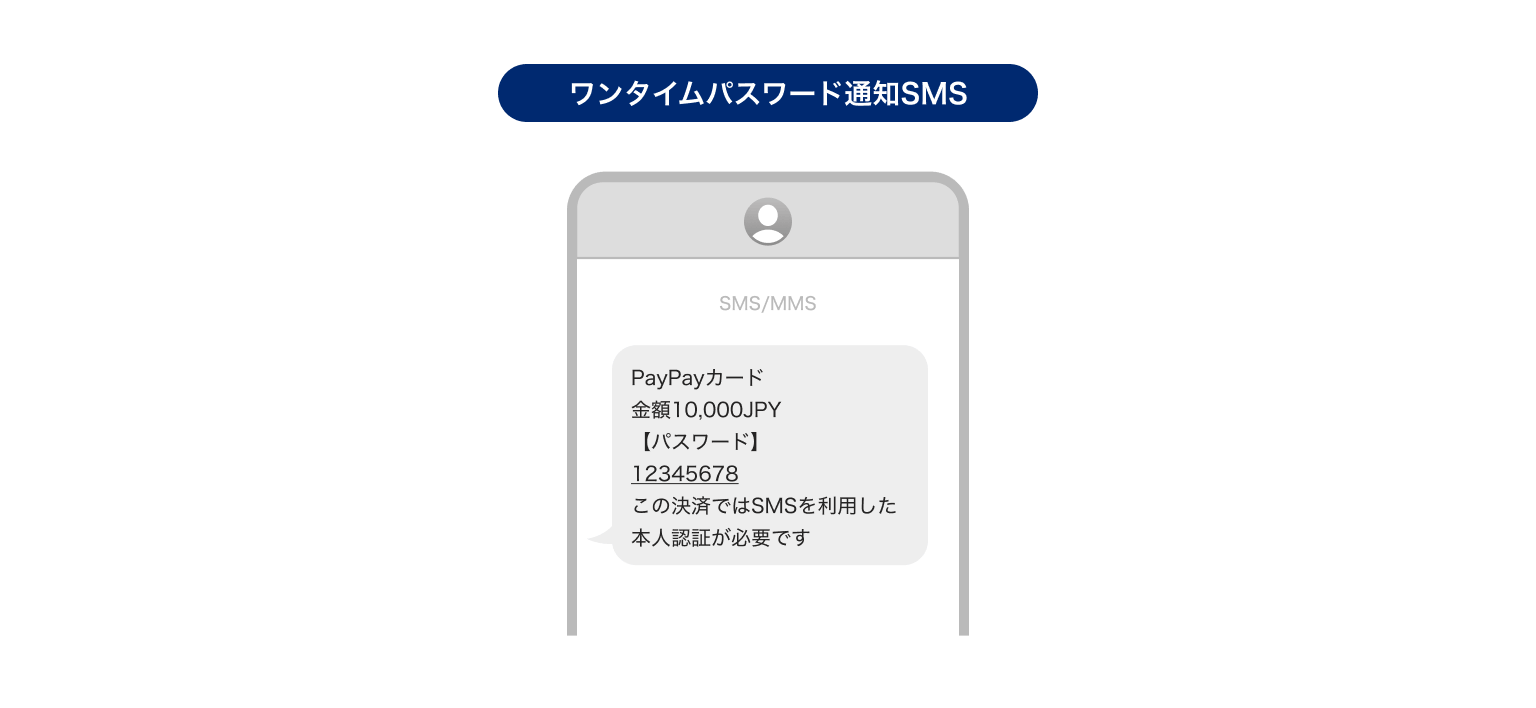 ワンタイムパスワード通知のイラスト