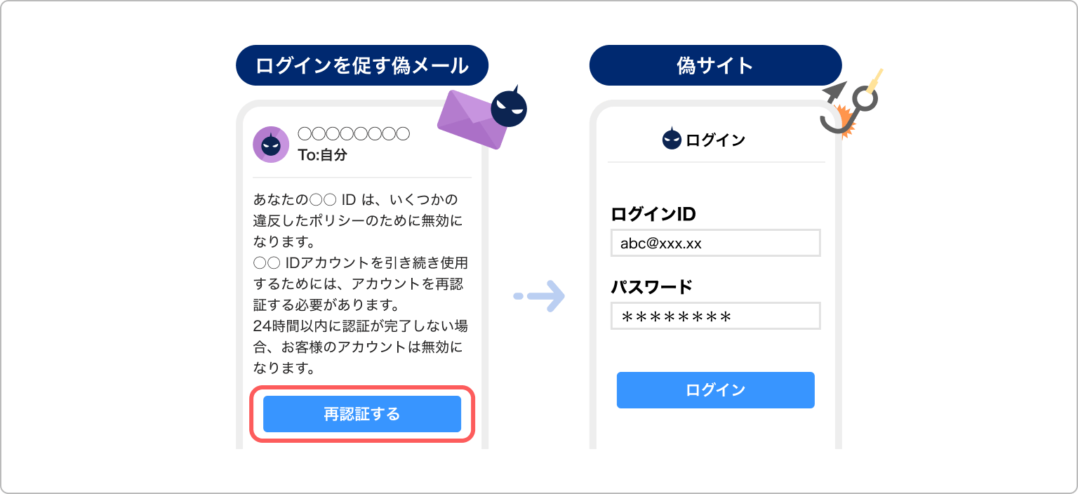 ログイン情報などを搾取するフィッシングメールのイラスト