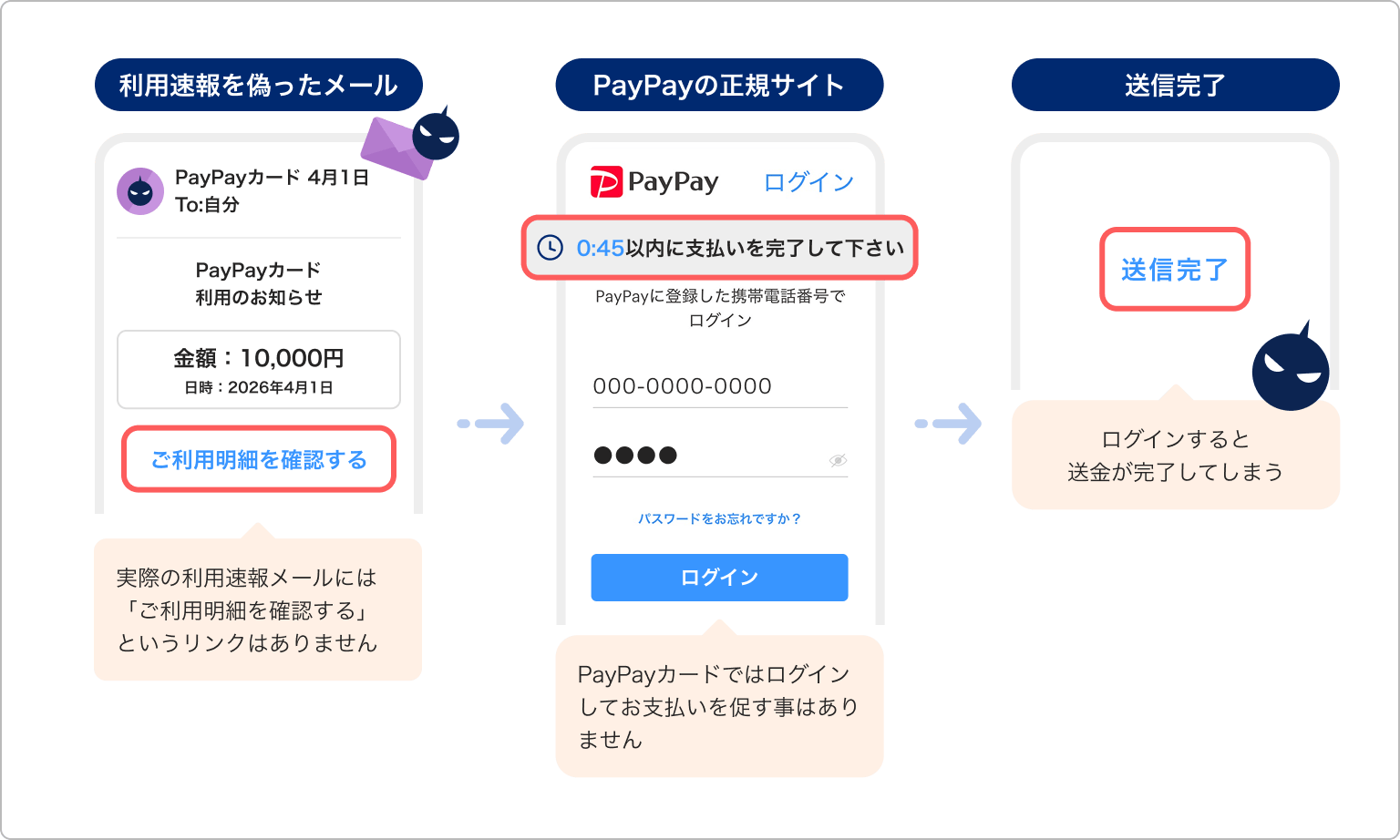 PayPayカードをかたるフィッシングメールのイラスト