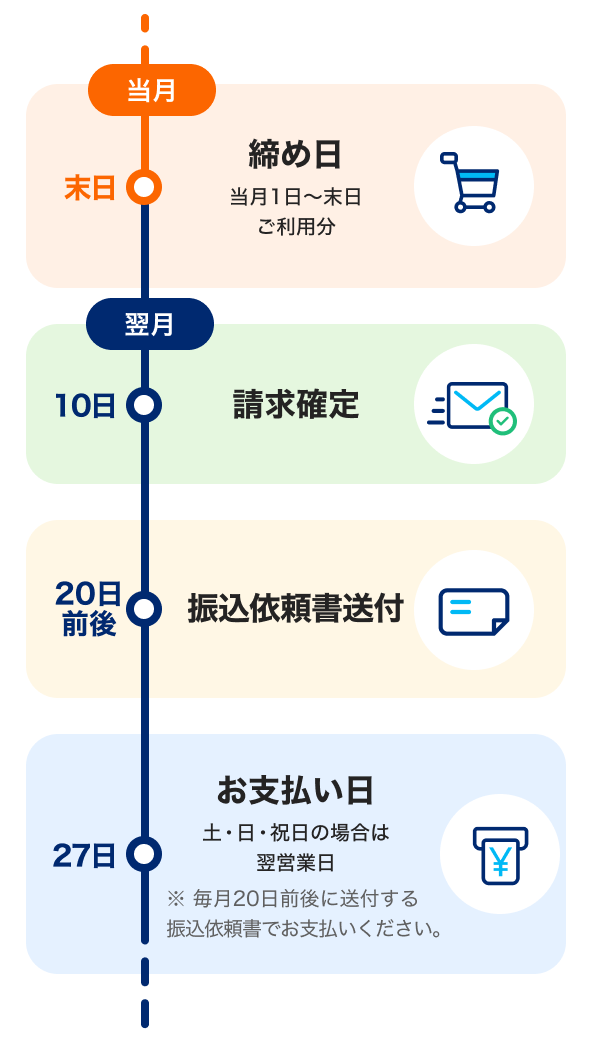 りり　13〜15日支払い期限 お支払いスケジュール（ご利用の締切日と支払い日）について - ヘルプ