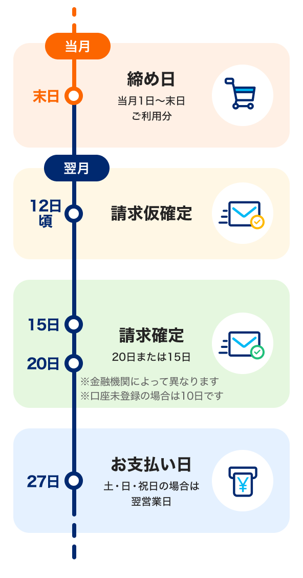 お支払いスケジュール（ご利用の締切日と支払い日）について - ご利用