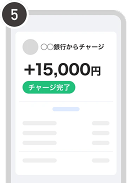 銀行から15,000円のチャージが完了したことを示す確認画面